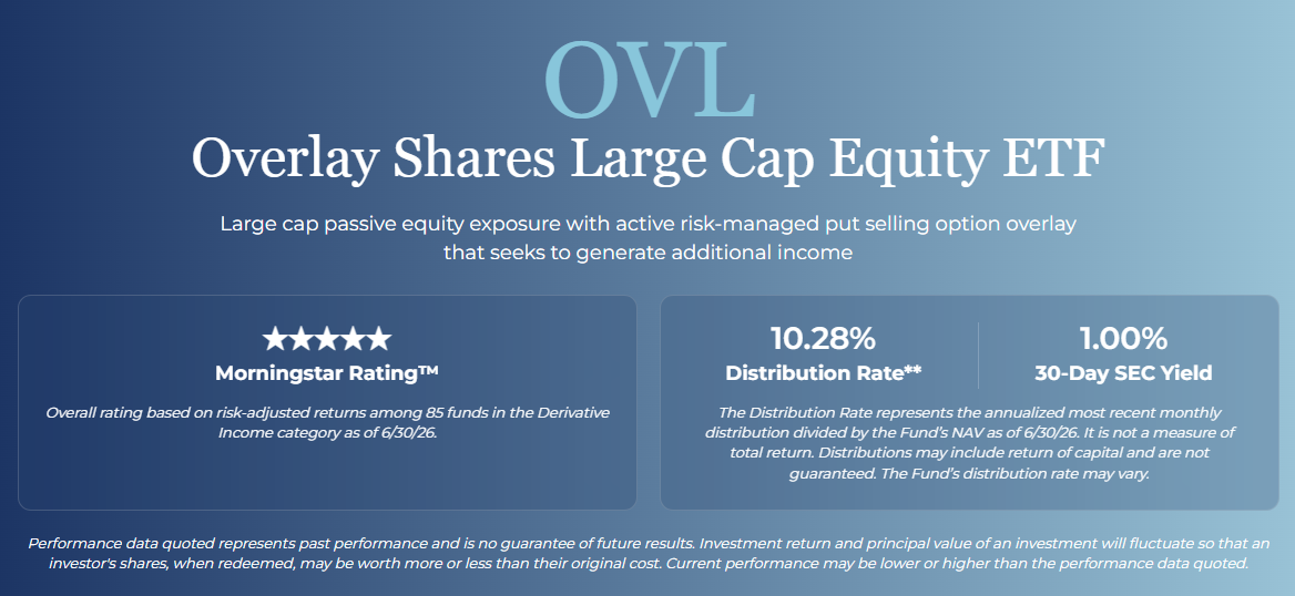 OVL Overlay Shares Large Cap Equity ETF fund page showing 10.28% distribution rate and 1.00% 30-day SEC yield