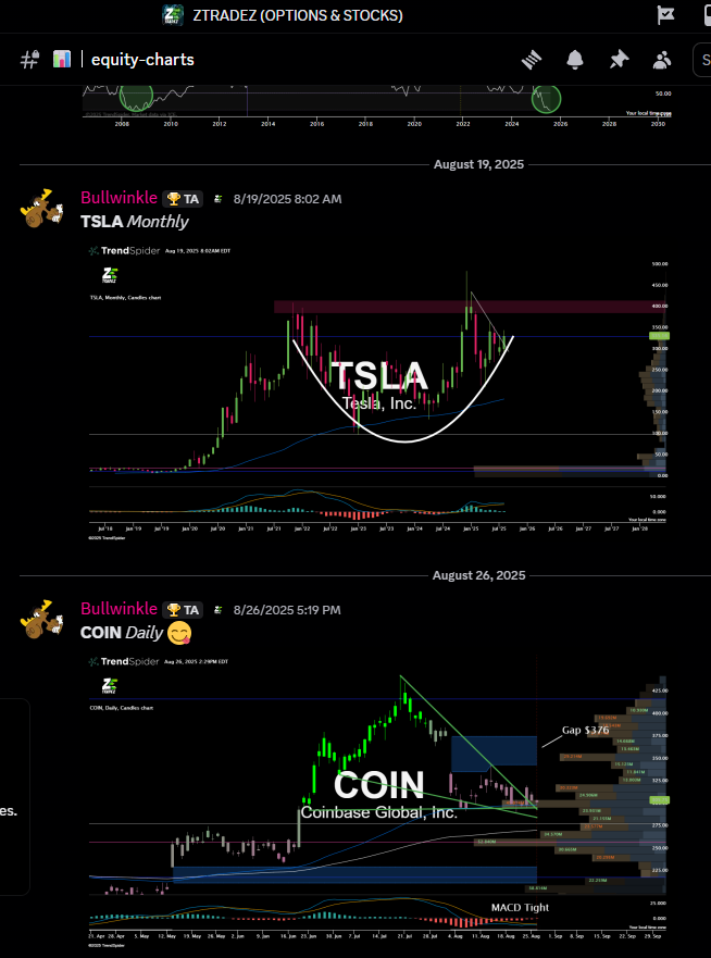 ZTRADEZ equity charts channel